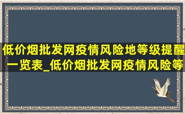 (低价烟批发网)疫情风险地等级提醒一览表_(低价烟批发网)疫情风险等级提醒图片