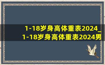 1-18岁身高体重表2024_1-18岁身高体重表2024男