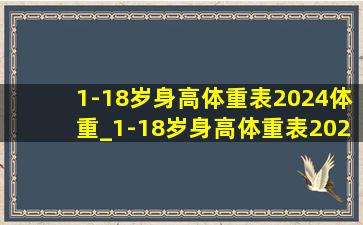 1-18岁身高体重表2024体重_1-18岁身高体重表2024怎么看