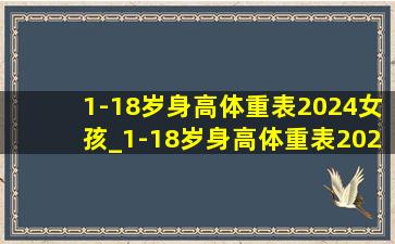 1-18岁身高体重表2024女孩_1-18岁身高体重表2024