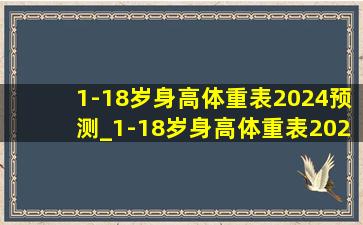 1-18岁身高体重表2024预测_1-18岁身高体重表2024