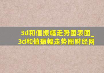 3d和值振幅走势图表图_3d和值振幅走势图财经网