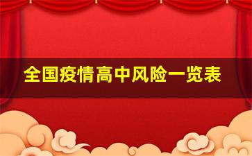 全国疫情高中风险一览表