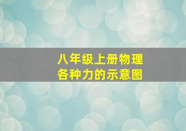 八年级上册物理各种力的示意图