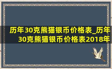 历年30克熊猫银币价格表_历年30克熊猫银币价格表2018年