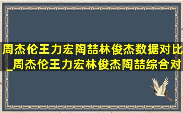 周杰伦王力宏陶喆林俊杰数据对比_周杰伦王力宏林俊杰陶喆综合对比