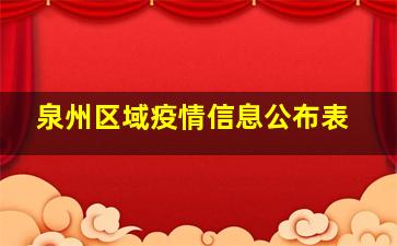 泉州区域疫情信息公布表