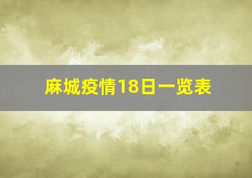 麻城疫情18日一览表